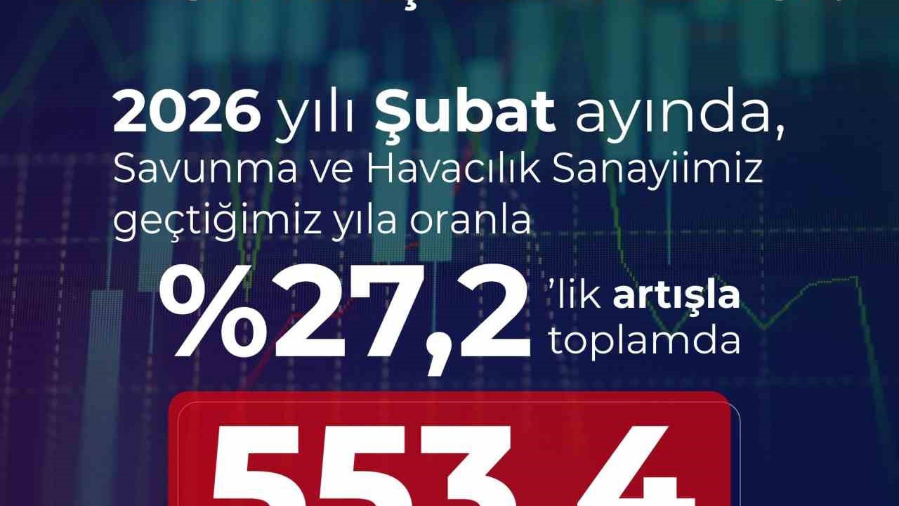 Savunma Sanayii Başkanı Görgün: "Savunma ve havacılık sanayiimiz, 2026 yılı Şubat ayında 553,4 milyon dolar ihracat gerçekleştirdi"
