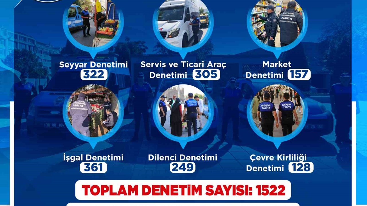Zabıta, Şubat ayında bin 522 denetim gerçekleştirdi
