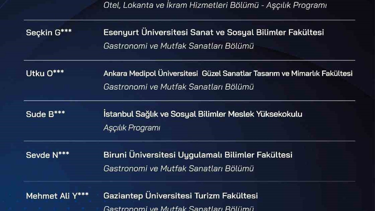 Talas’ta sıfır atık mutfağı final heyecanı başladı
