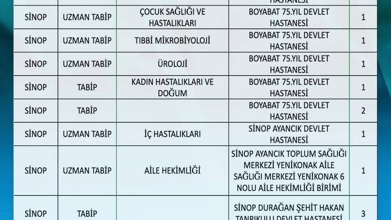Sinop’un sağlık kadrosu güçleniyor
