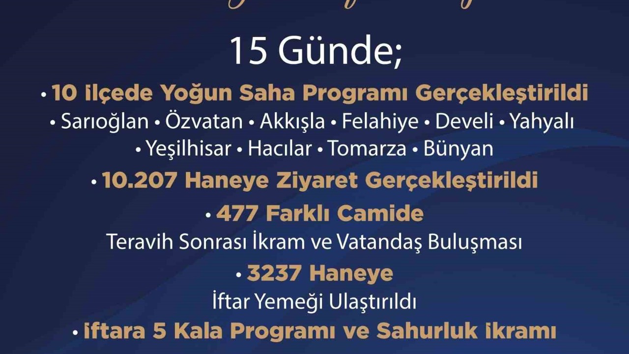 AK Parti Kayseri’de ‘Ramazan seferberliği’
