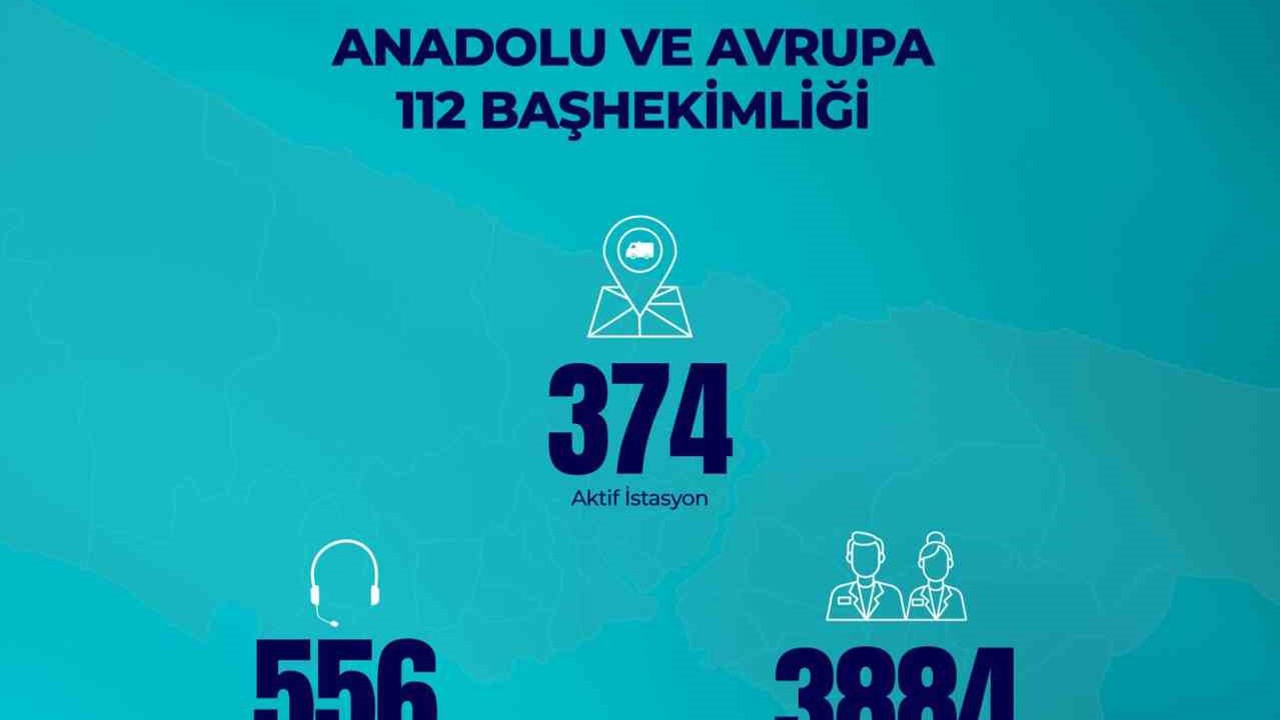 İstanbul İl Sağlık Müdürü Güner: "İstanbul genelinde toplam 48 bin 816 sağlık personelimiz bayram süresince görev başındadır"

