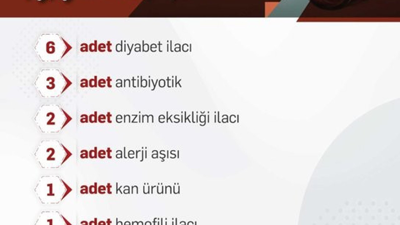 Bakan Işıkhan 36 ilacın geri ödeme sistemine alındığını duyurdu
