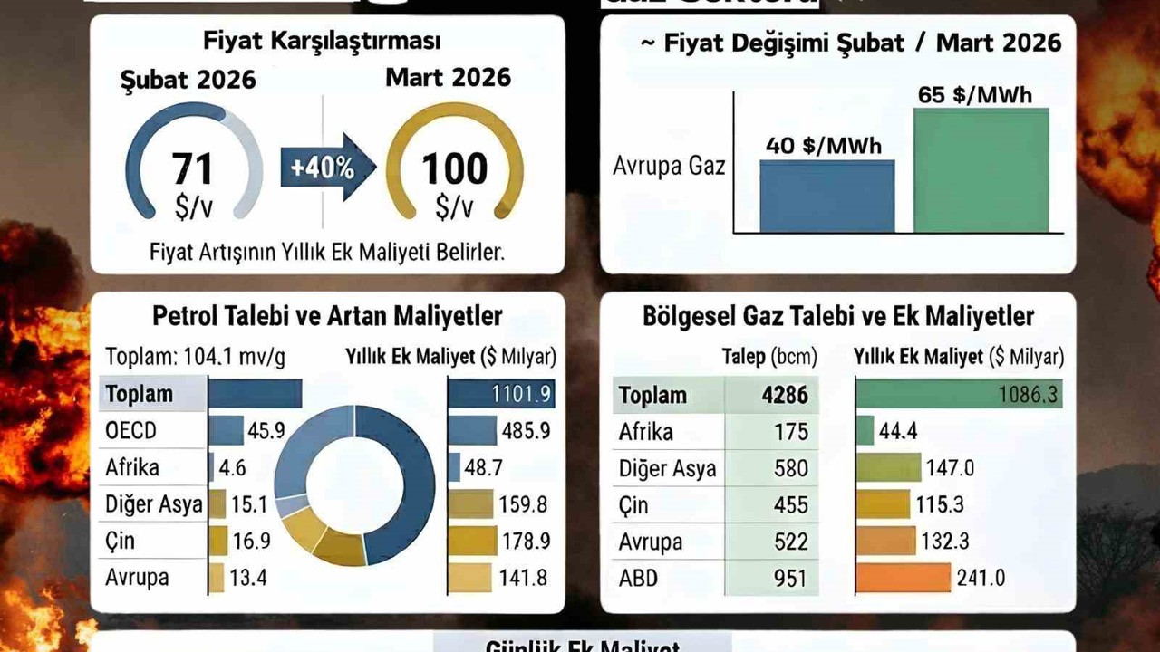 AK Parti Milletvekili Dönmez: "Temennimiz odur ki; barışın yeniden güç kazandığı bir iklim hakim olsun"
