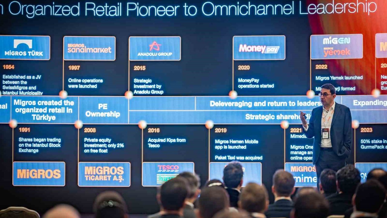Migros gelecek vizyonunu Capital Markets Day 2026 etkinliğinde paylaştı
