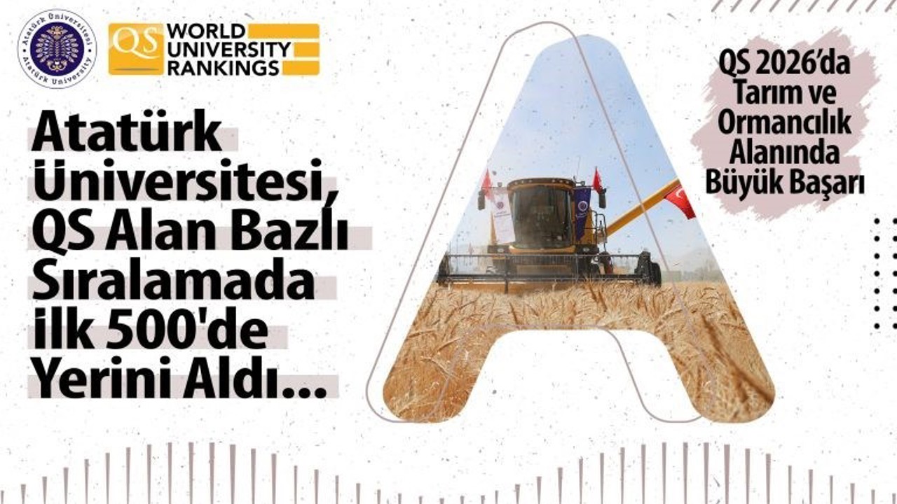 Atatürk Üniversitesi, QS alan bazlı sıralamada ilk 500’de yerini aldı
