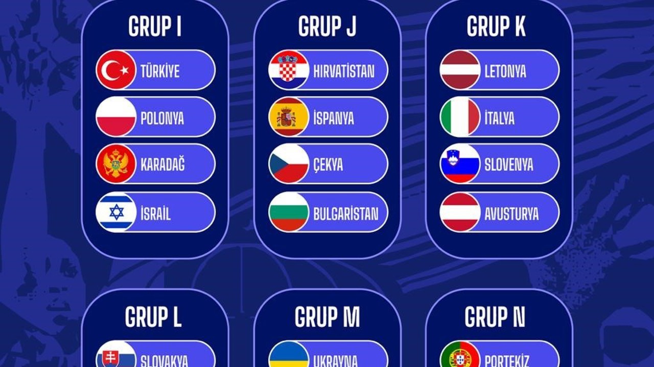 FIBA 2027 Kadınlar Avrupa Şampiyonası Elemeleri İkinci Turu kura çekimi gerçekleşti
