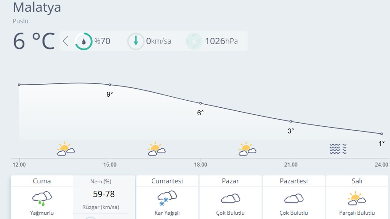 Meteorolojik Verilere Göre Soğuk Ve Yağışlı Hava Etkisini Artıracak