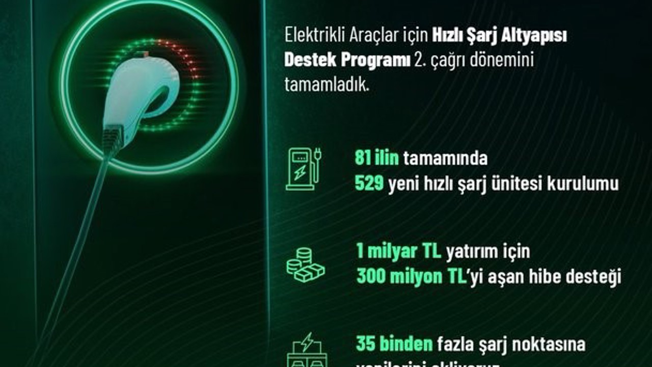 Bakan Kacır: "1 milyar liralık yatırım için 300 milyon lirayı aşan hibe desteği sunuyoruz"
