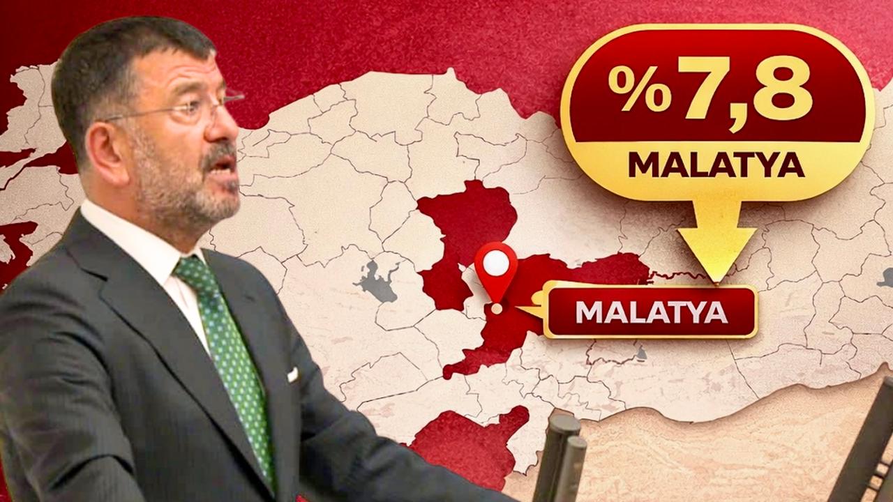 CHP’nin Oyunu En Fazla Artırdığı İller Belli Oldu, Malatya Üst Sıralarda