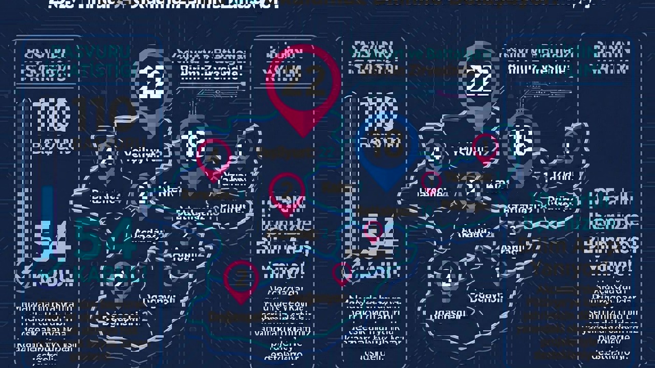 Malatya’da TÜBİTAK 4006 Bilim Fuarları Sonuçları Açıklandı