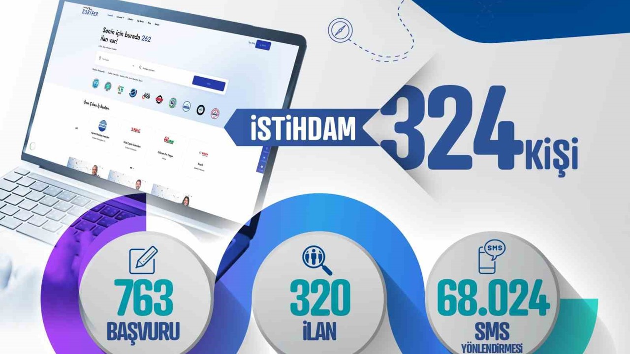 Kariyer Merkezi; 1 ayda 324 istihdama aracılık etti
