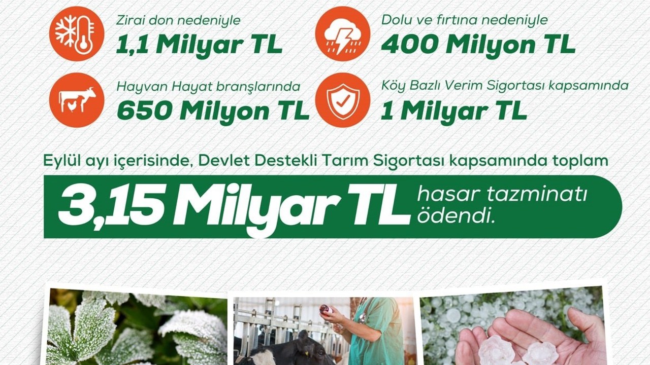 Bakan Yumaklı: "Devlet Destekli Tarım Sigortası kapsamında üreticilerimize 3 milyar 150 milyon lira hasar tazminatı ödedik"
