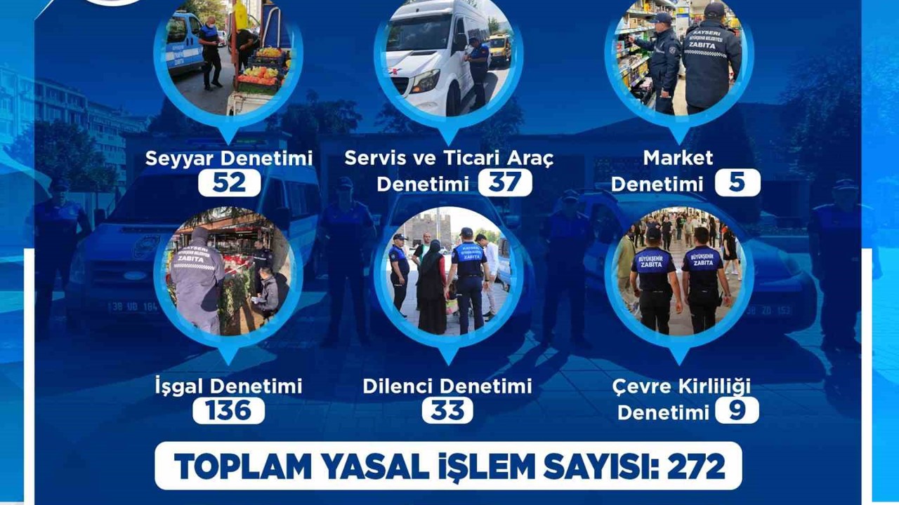 Zabıta, Eylül ayında 383 denetim gerçekleştirdi
