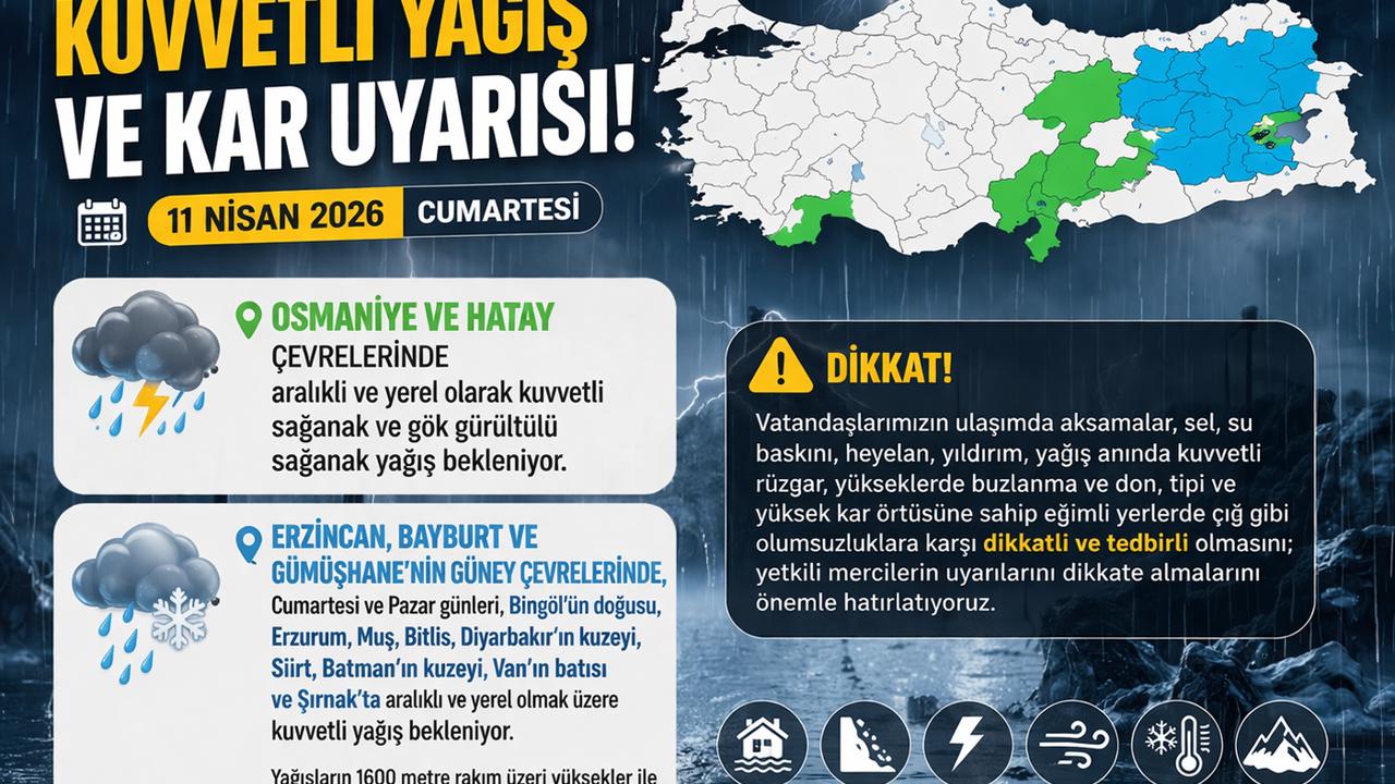 Meteoroloji’den Kuvvetli Yağış ve Kar Uyarısı