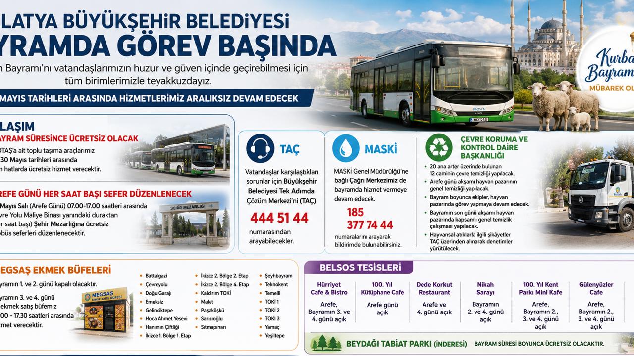 Malatya Büyükşehir Belediyesi Bayramda Teyakkuzda: Ulaşım Ücretsiz Olacak