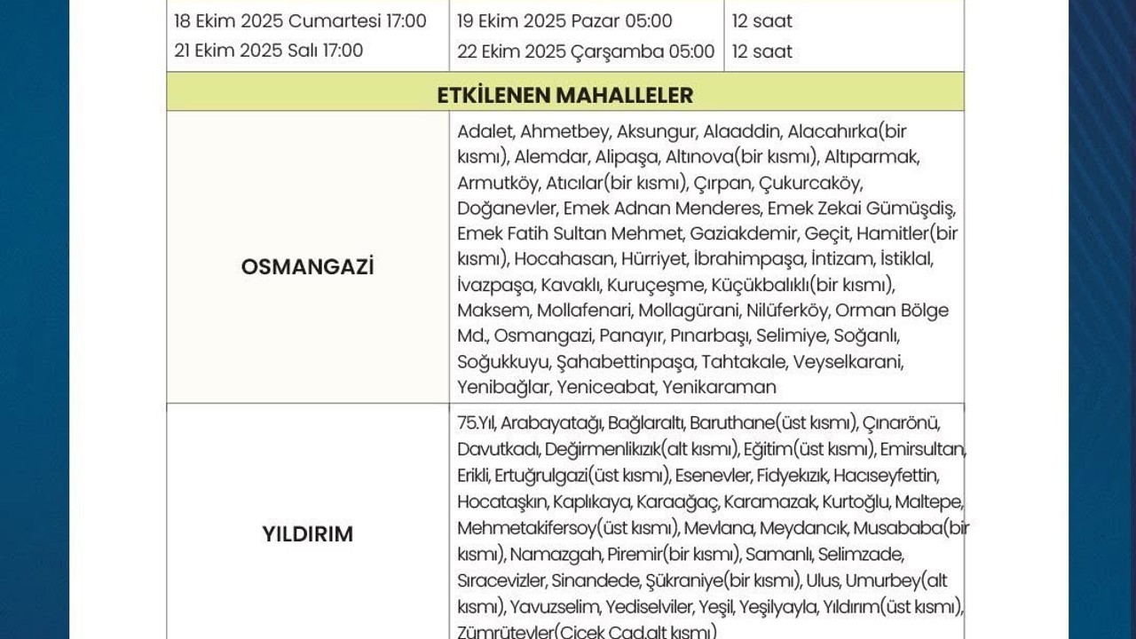 Bursa’daki su kesintilerinin tarihi belli oldu
