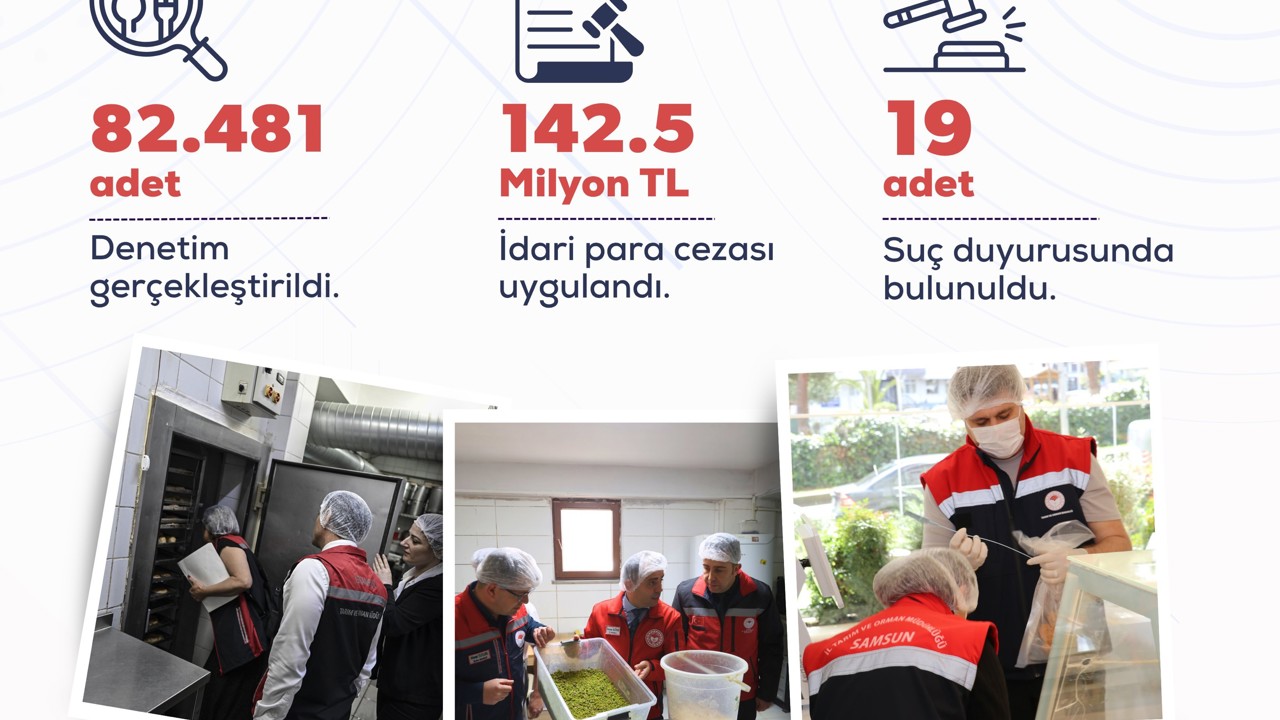 Bakan Yumaklı: Mayısta 82 Bin 481 Gıda Denetimi Yapıldı