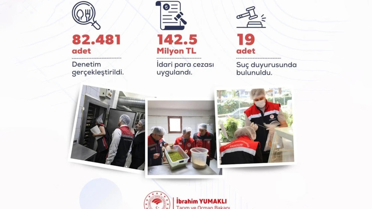 Tarım Bakanlığı mayıs ayında 142,5 milyon lira ceza kesti