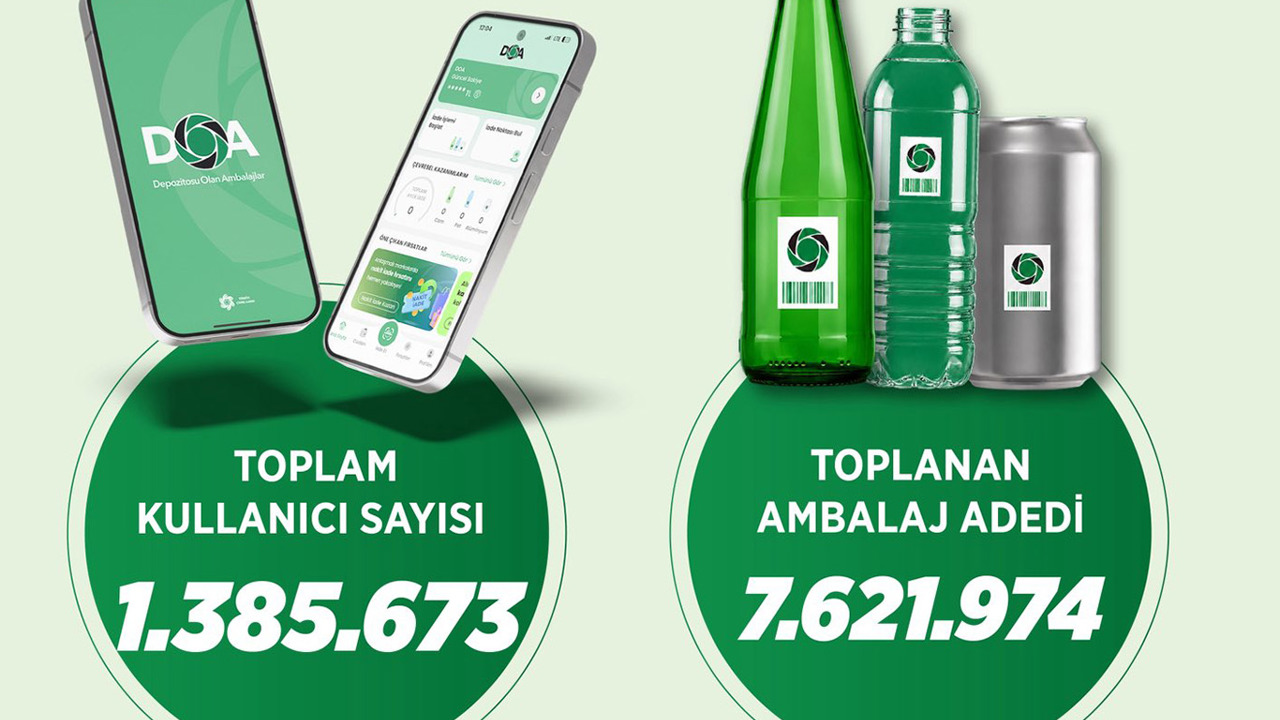 DOA uygulamasıyla 5 günde 7,6 milyon ambalaj geri dönüştürüldü