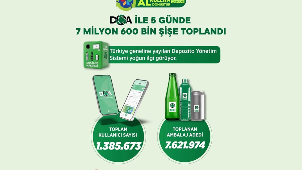DOA sistemiyle 5 günde 7,6 milyon ambalaj toplandı