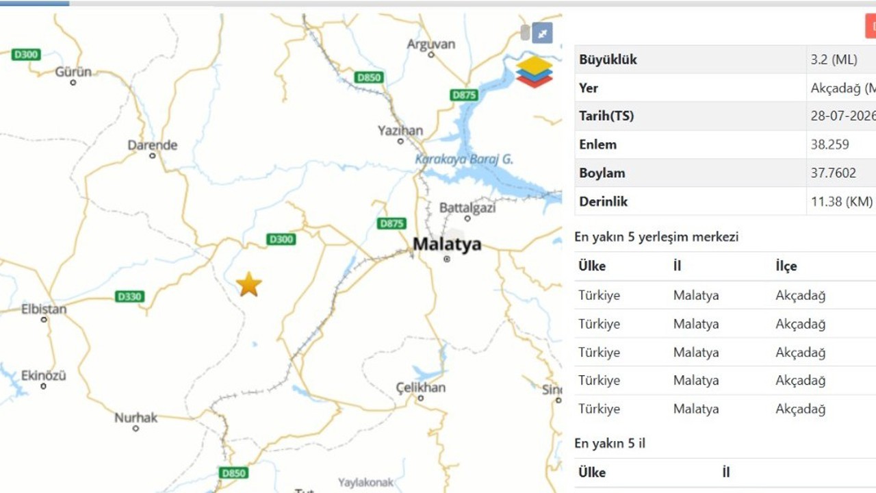 Malatya’da 3,2 Büyüklüğünde Deprem