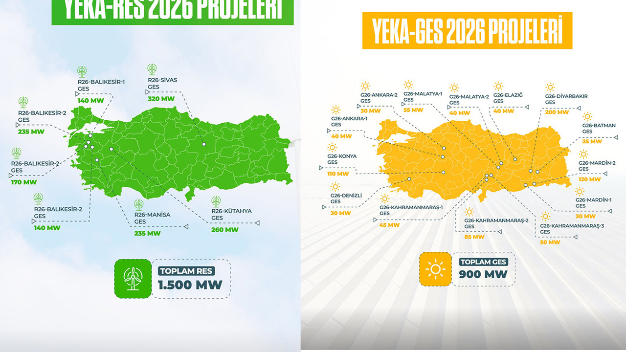 YEKA 2026 kapsamında 2 bin 400 megavatlık kapasite tahsis edilecek