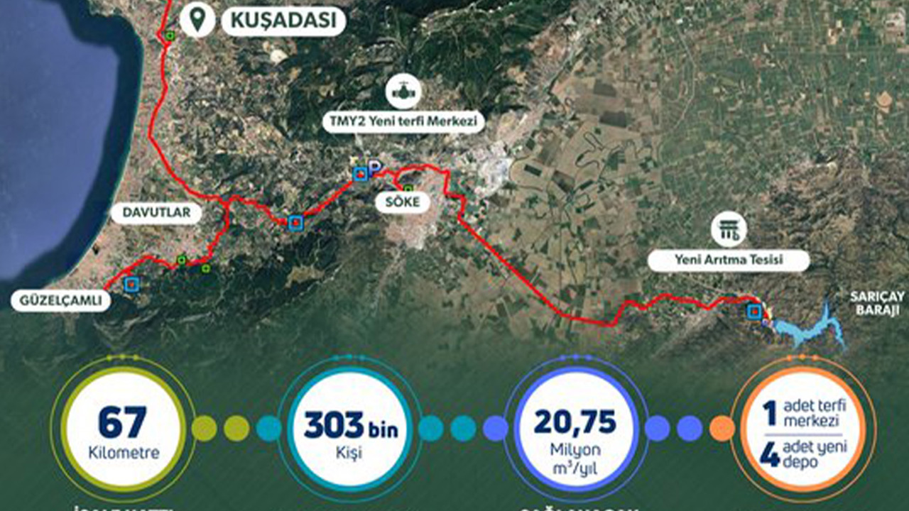 Aydın'da 300 binden fazla kişiye içme suyu sağlayacak proje için imzalar atıldı