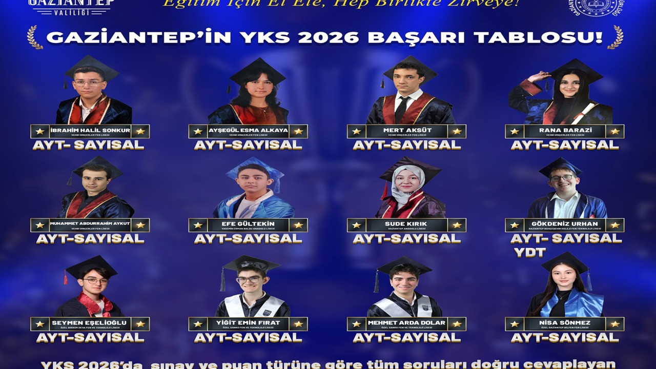 Gaziantep'te YKS'de 12 öğrenci Türkiye derecesi elde etti