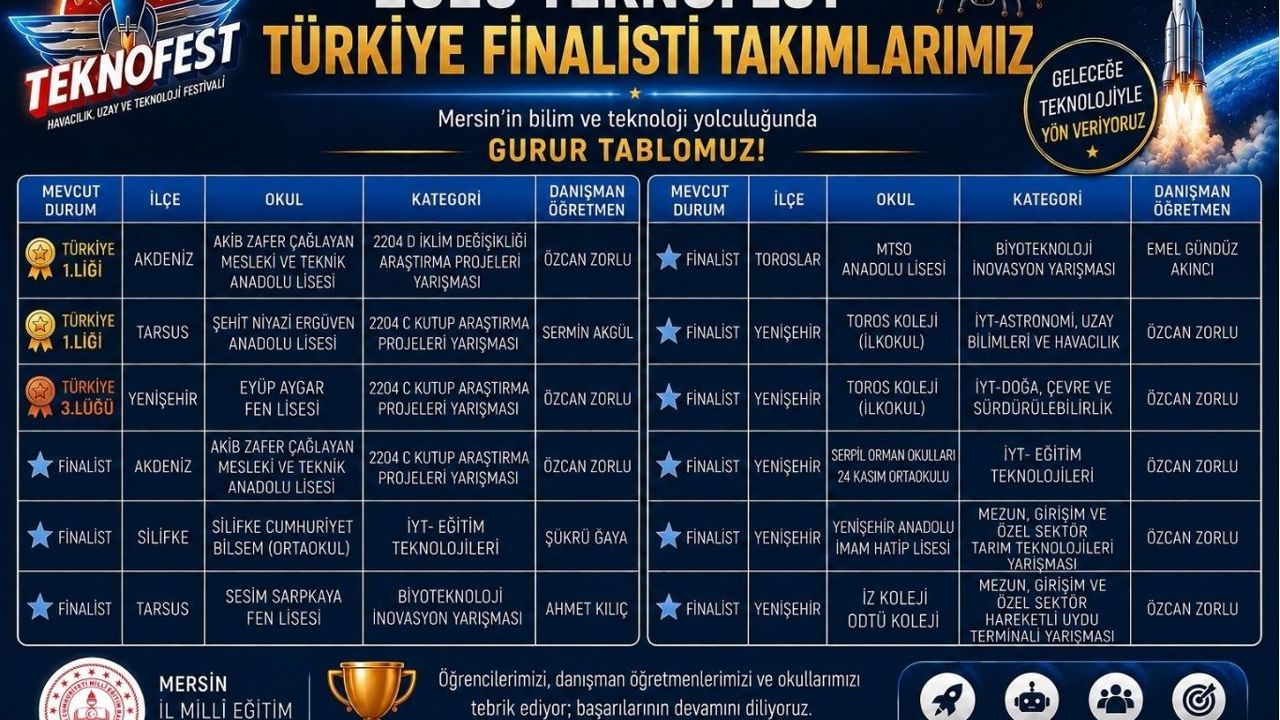 Mersinli öğrencilerden TEKNOFEST başarısı