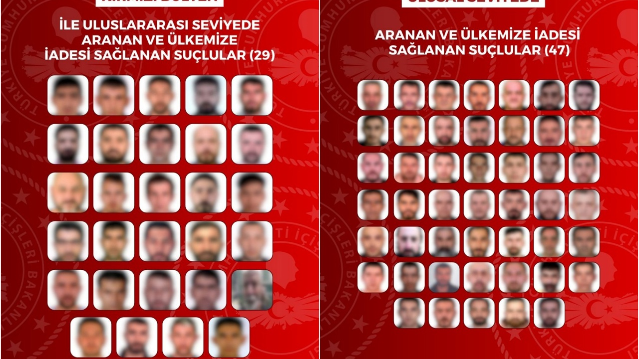 Kırmızı bültenle aranan 29, ulusal seviyede aranan 47 kişi Türkiye'ye getirildi 