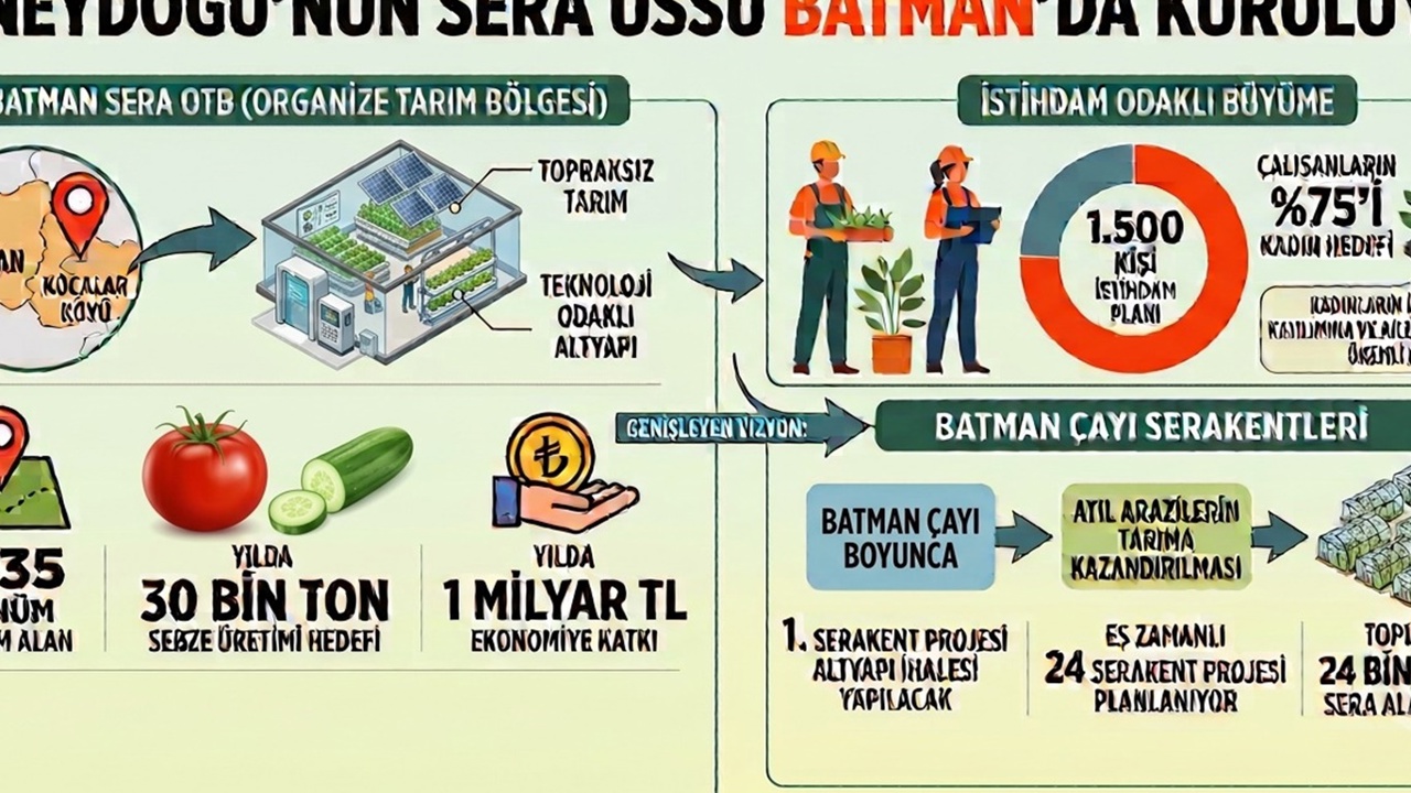 Batman Sera OTB’de altyapı için imzalar atıldı