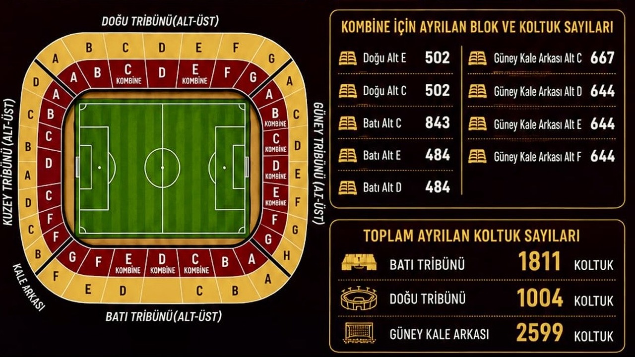 Malatya Yeşilyurtspor’da Kombine Satışları Başlıyor