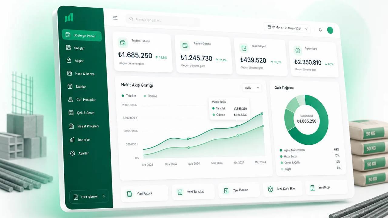 muhasorex.com ile Paranın Haritası
