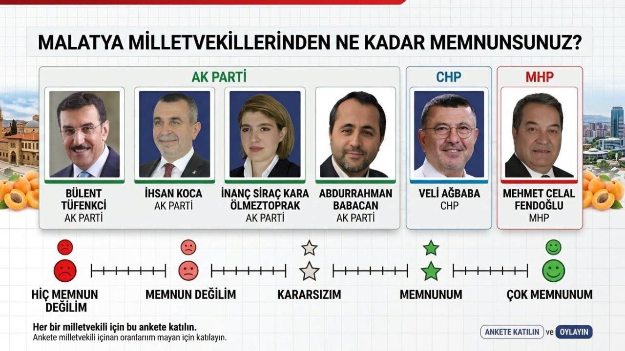 MALATYA SAHİPSİZ Mİ? MİLLETVEKİLLERİ SEÇİM BÖLGESİNİ NE KADAR HATIRLIYOR?