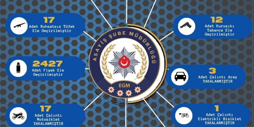 Adana’da son bir haftada  çeşitli suçlardan aranan 442 kişi yakalanırken 112 şahıs tutuklandı