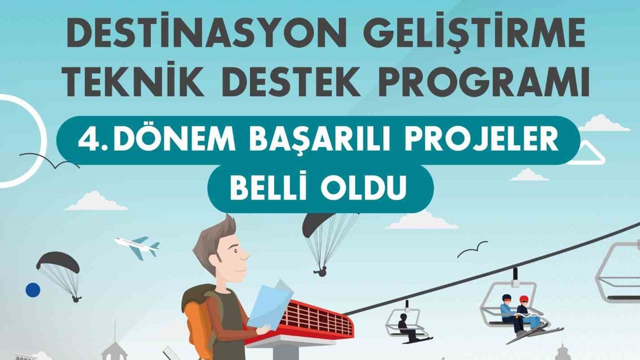KUZKA’nın onayladığı 3 proje desteklenmeye hak kazandı
