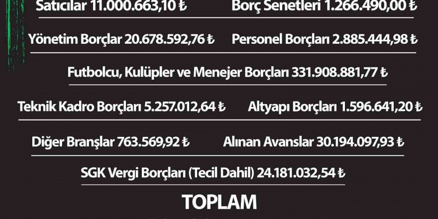 Denizlispor’un borcu 430 milyon lira olarak açıklandı