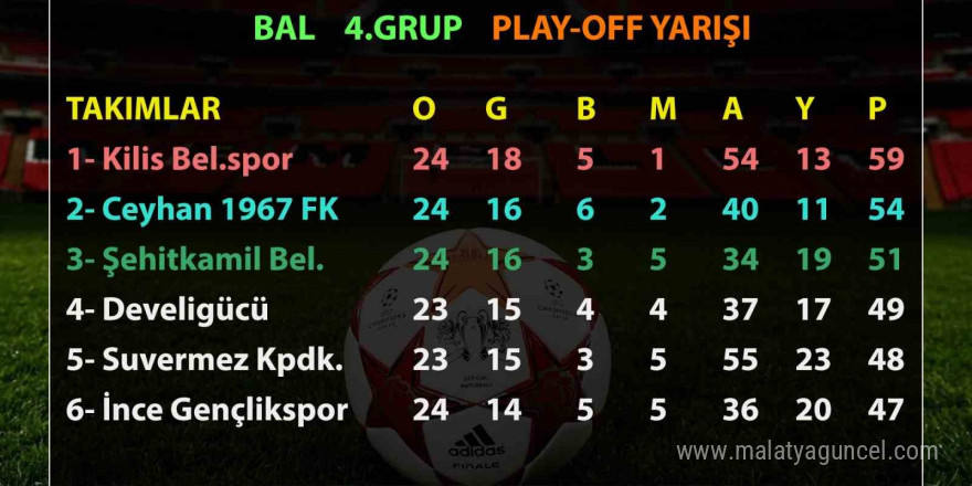 Spor
