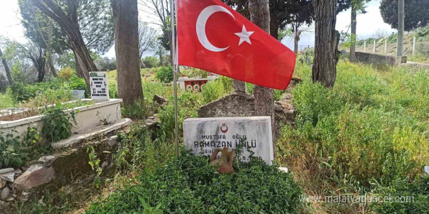 Türkiye