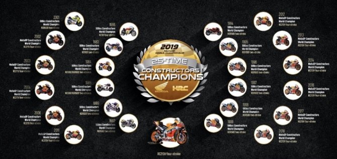 MotoGP’de markalar şampiyonu Honda oldu