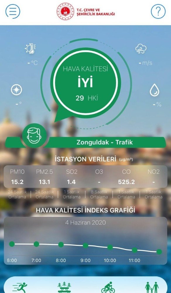 Zonguldak’ın hava kalitesi arttı