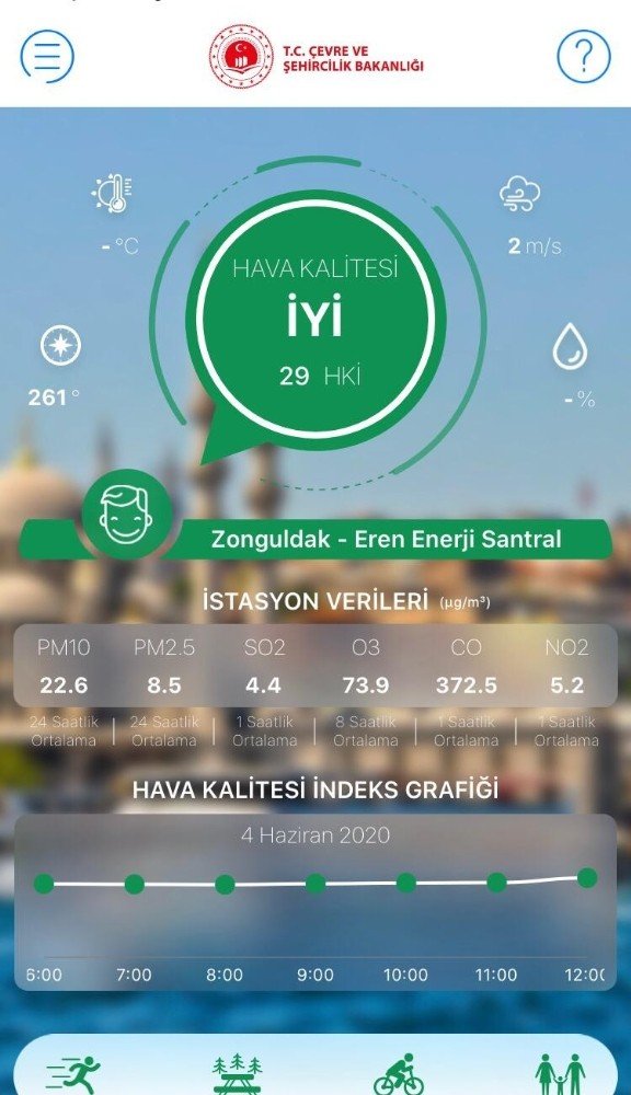 Zonguldak’ın hava kalitesi arttı